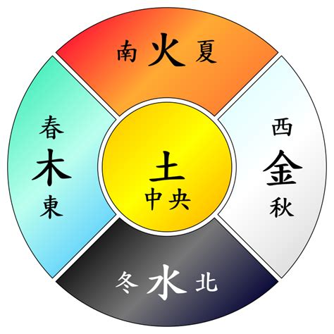 淺藍色五行|五行理論淺談：淺藍色五行屬什麼？ 